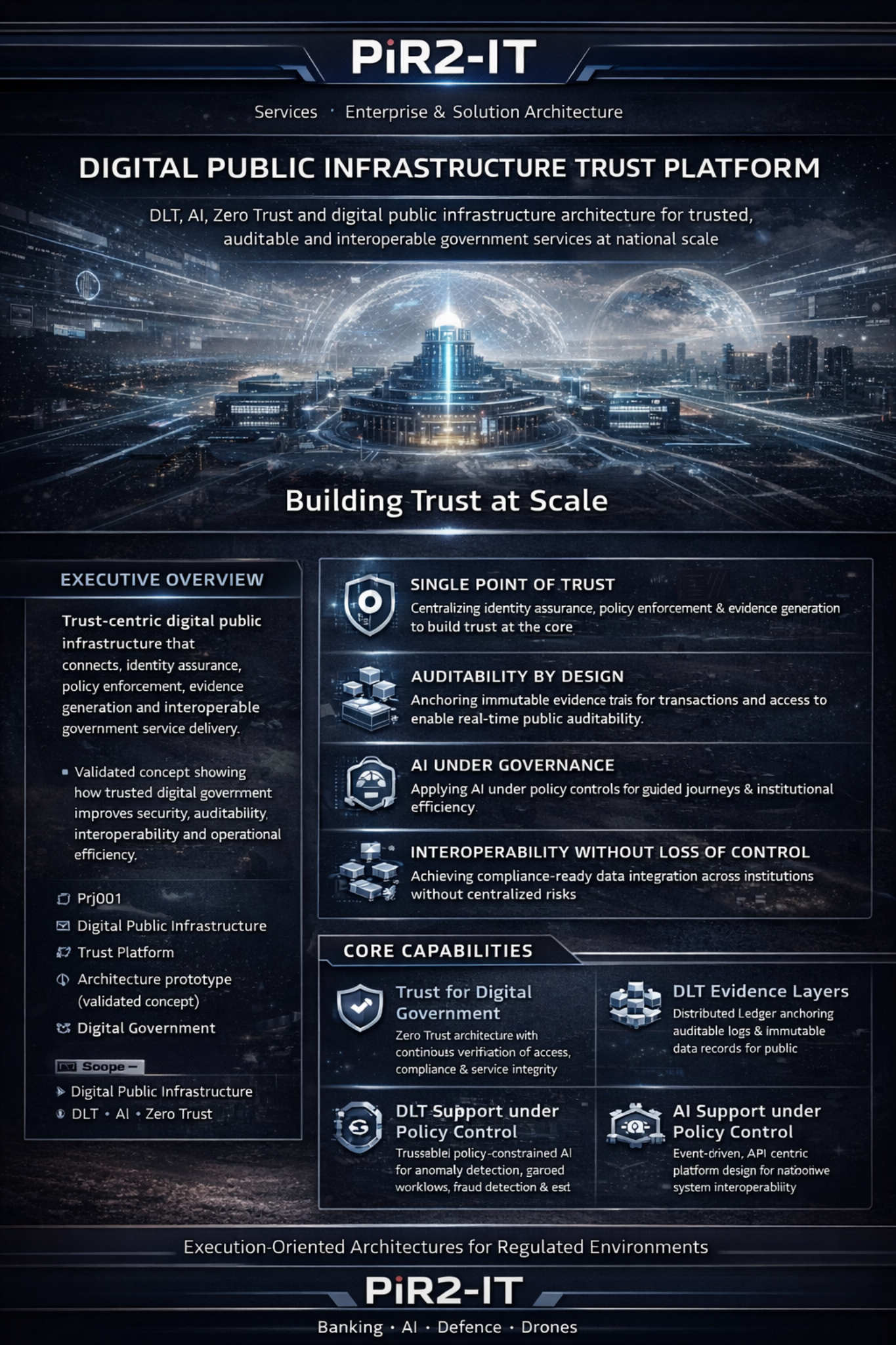 Digital Public Infrastructure visual